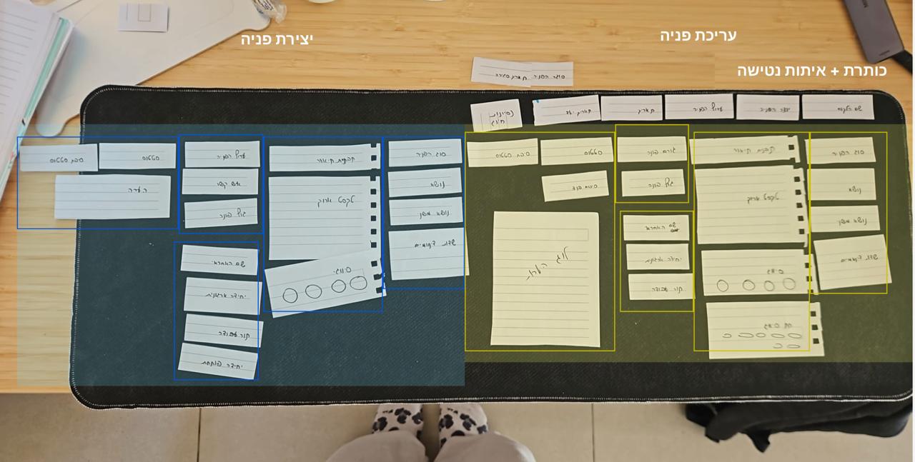 Two hand-arranged paper layouts on a desk mat. On the left, the creation screen in blue outlines; on the right, the view/edit screen in yellow outlines. Each is built from small paper rectangles representing fields and sections.